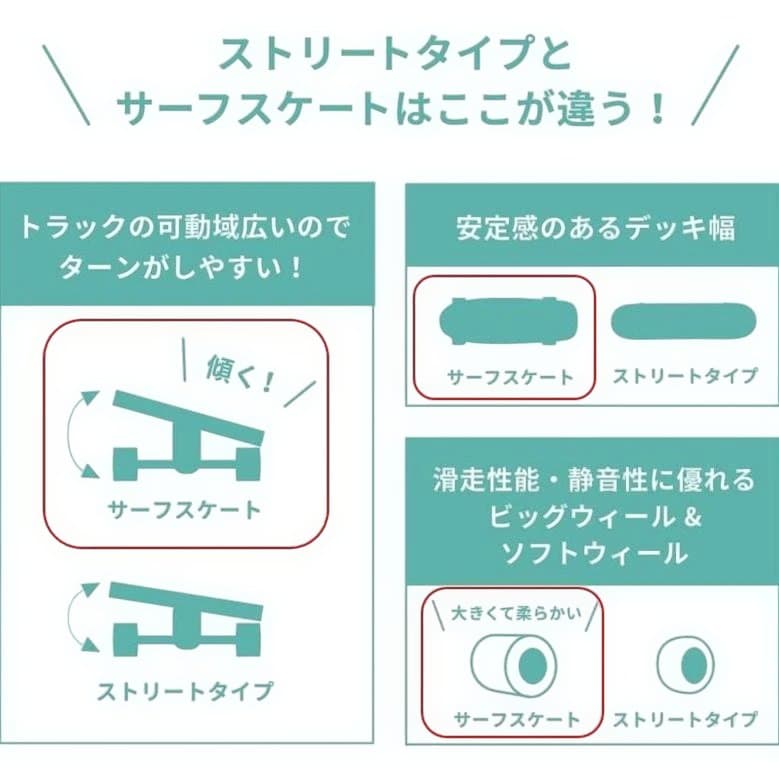 新品スイングトラックサーフスケートコンプリート