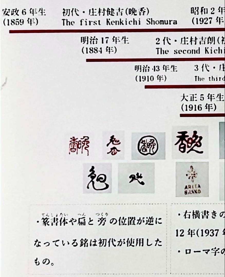 明治の名工 初代晩香 庄村健吉 色絵八角大皿 有田焼 伊万里