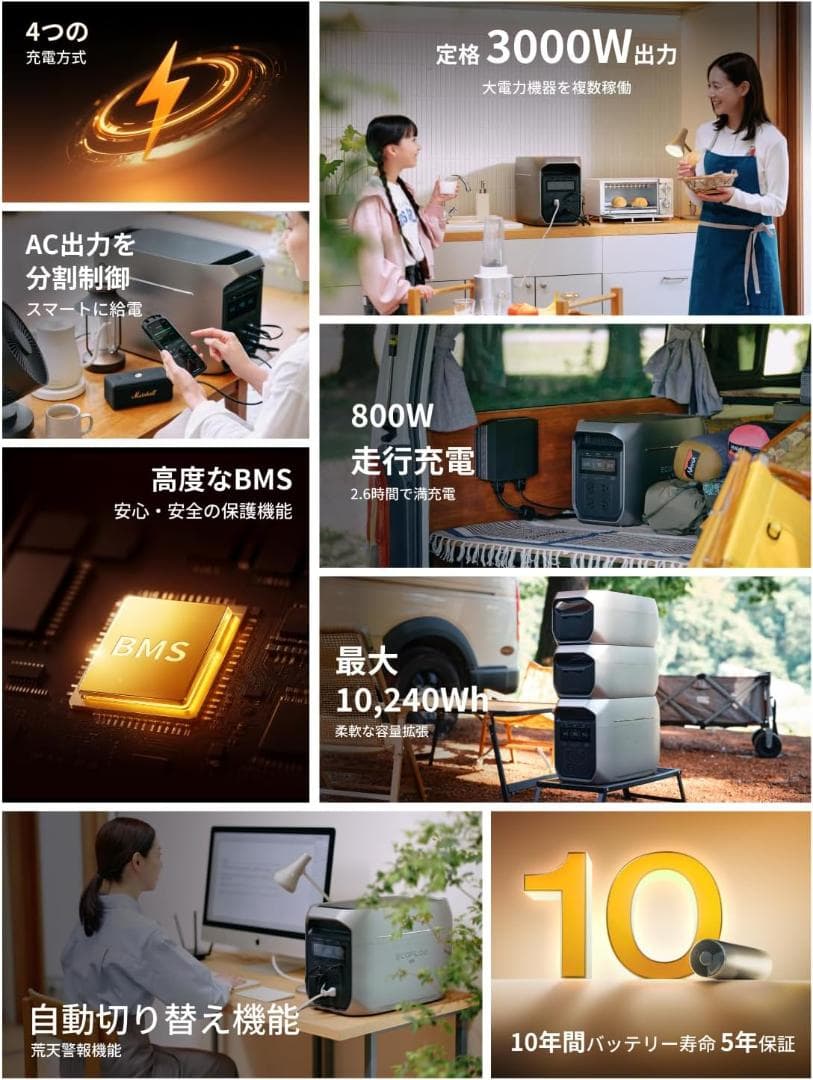 トール様用 EcoFlow ポータブル電源 DELTA 3 Max Plus