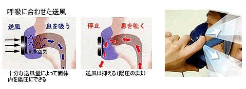 興研 電動ファン付取替え式マスク 防じん 防毒 両方対応 BL-351HX