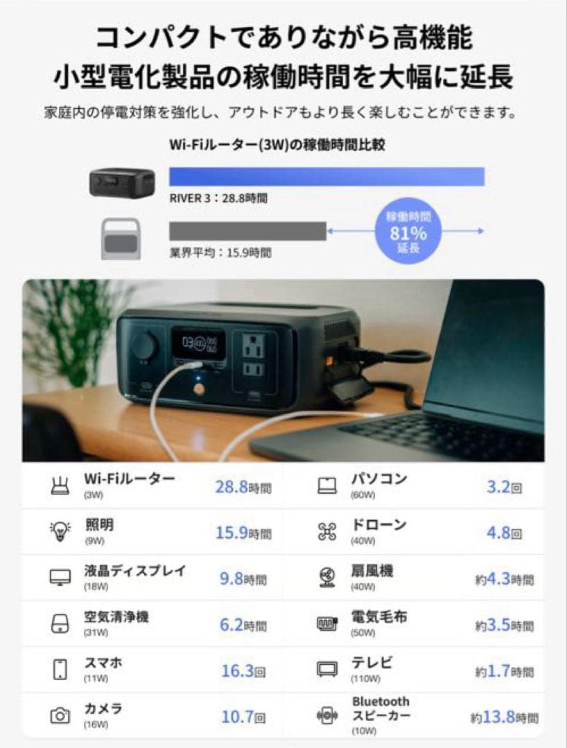 EcoFlowポータブル電源230W 新品・未開封品