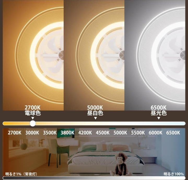 シーリングファンライト 12畳 首振り★新品未使用