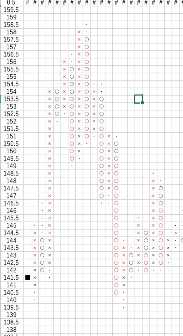 為替王の勝ち組投資マニュアル 2011/2012年版＋秘伝チャート作成ツール