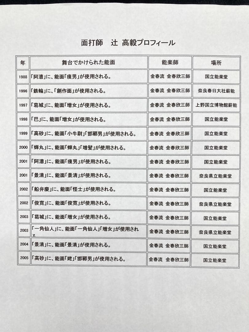 【希少】【美術品】【伝統芸能】能面　白般若 作者:辻高毅　先生