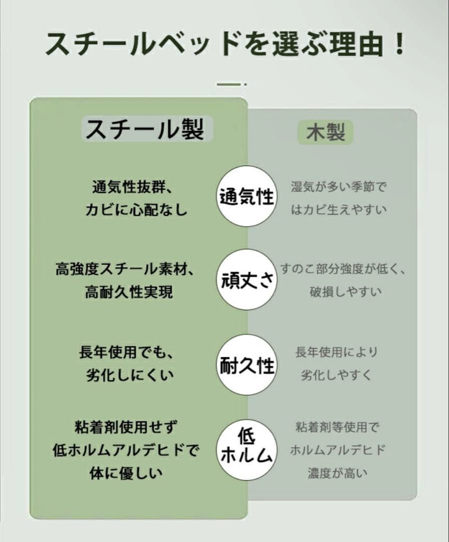 ホワイト シングルベッドフレーム USBポート付き