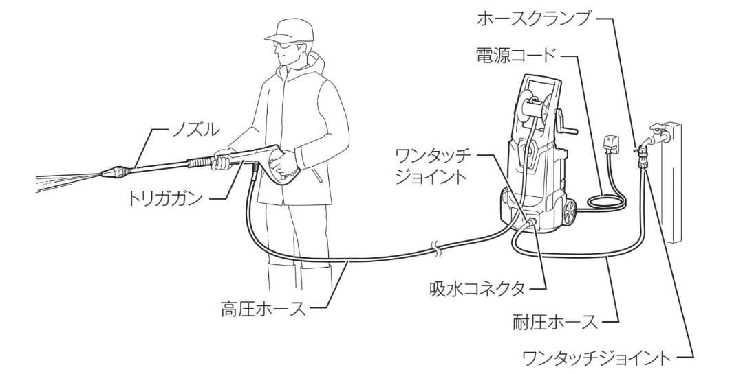 MHW0820 50/60Hz 100V 高圧洗浄機 マキタ(Makita)