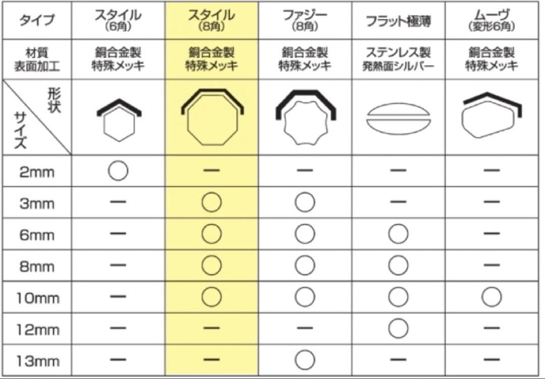 (希少)ハーシーデジタルマックスアイロン 3ミリ 8角