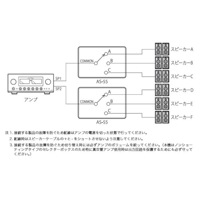 高品位オーディオ・セレクター LUXMAN AS-55
