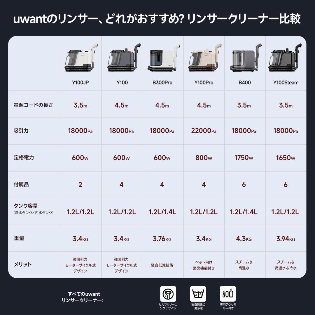 超強力吸引　uwant　リンサークリーナー 18000Pa