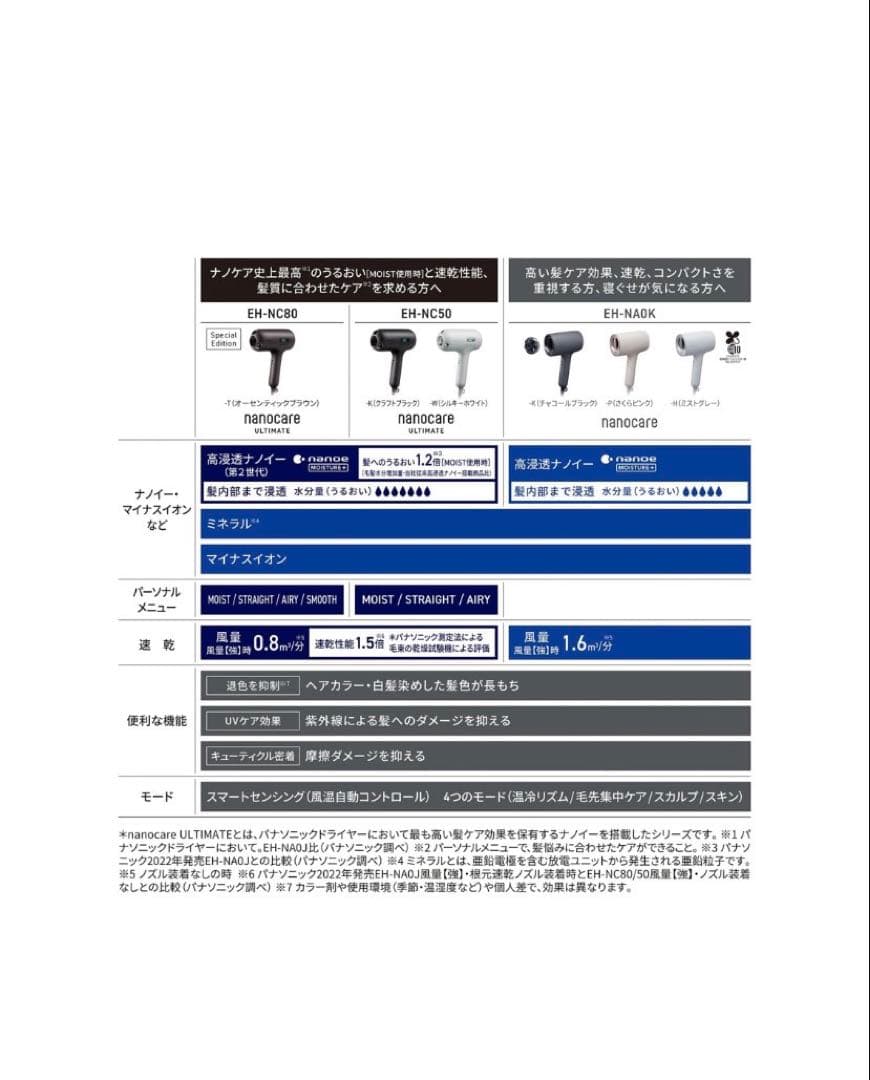 新品未開封 パナソニック ナノケア EH-NA0K ヘアドライヤー さくらピンク