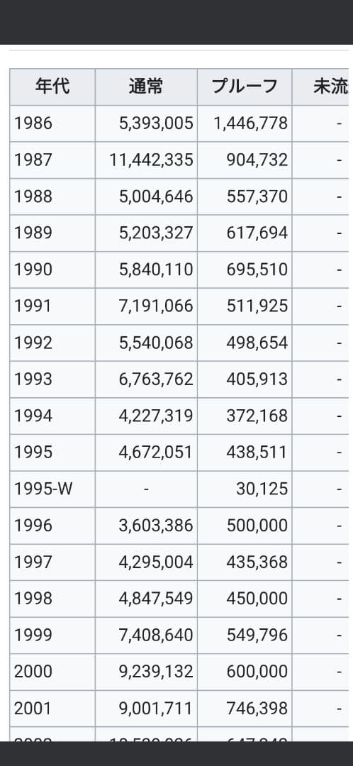 1990年イーグル銀貨1オンスカプセルケース入