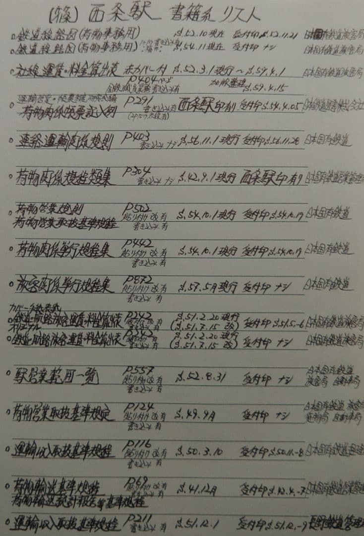 【希少・貴重品放出】篠ノ井線開業123年　篠ノ井線　西条駅放出物　超激レア品
