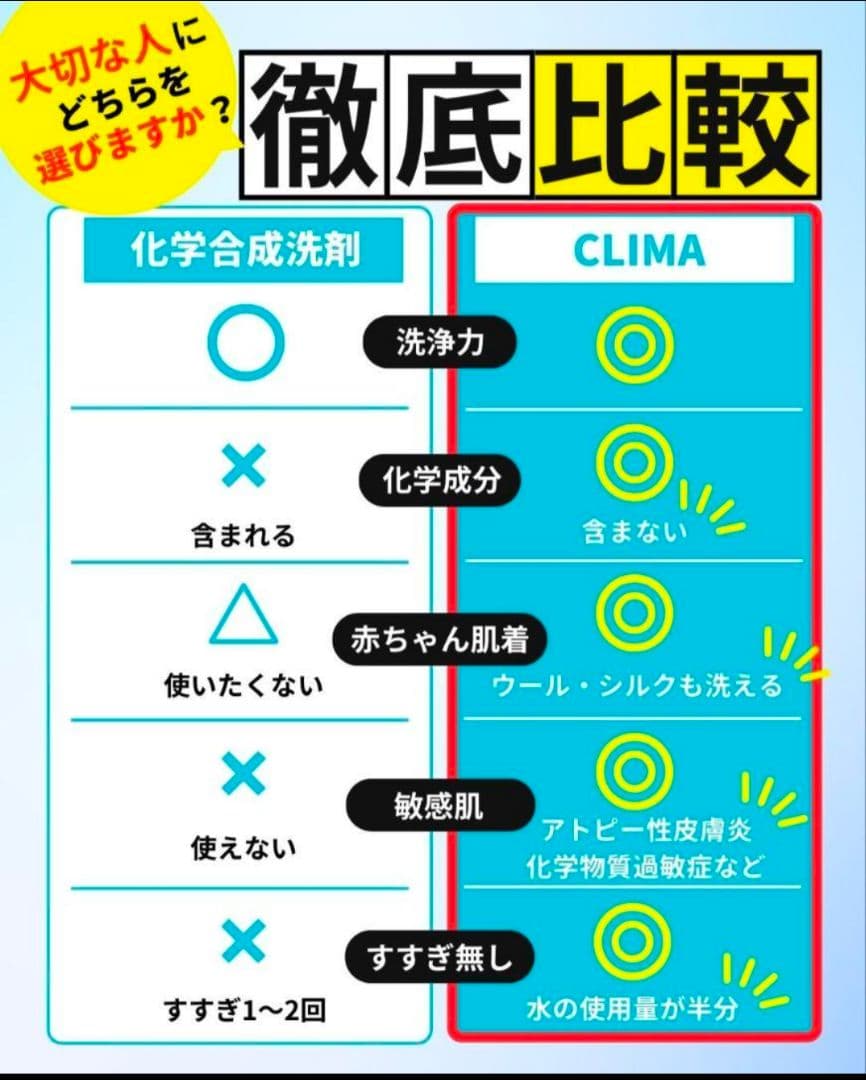 敏感肌や赤ちゃんの肌着、アトピーにも使われてる洗濯洗剤　CLIMA（クリマ）