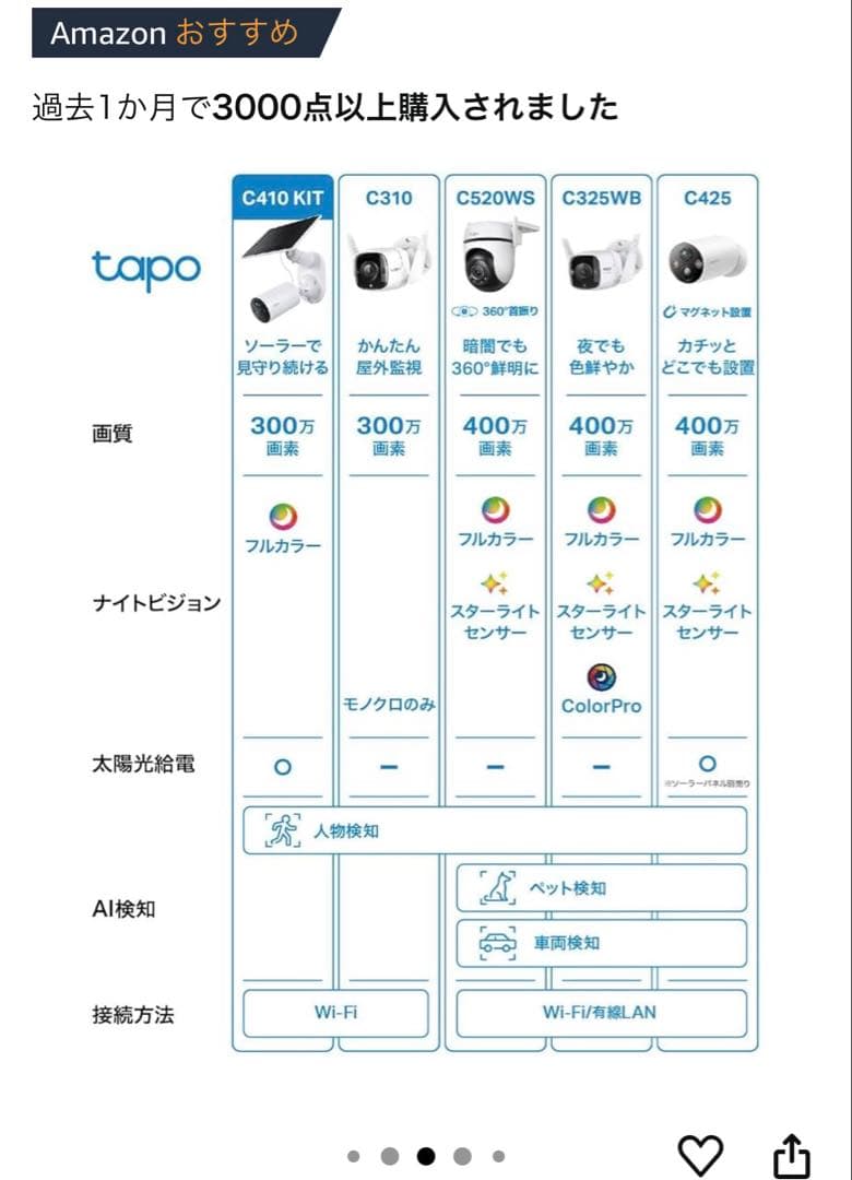 Tapo C410 KIT/A 防犯カメラ　未使用