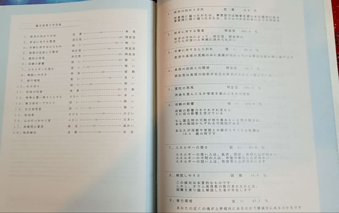 真理 No.22　1993年1月特別号「大宇宙真理占星学」特集号