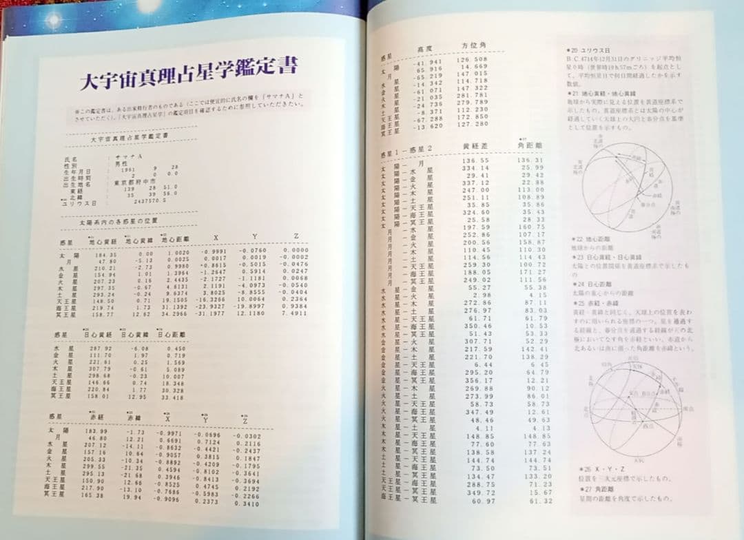 真理 No.22　1993年1月特別号「大宇宙真理占星学」特集号