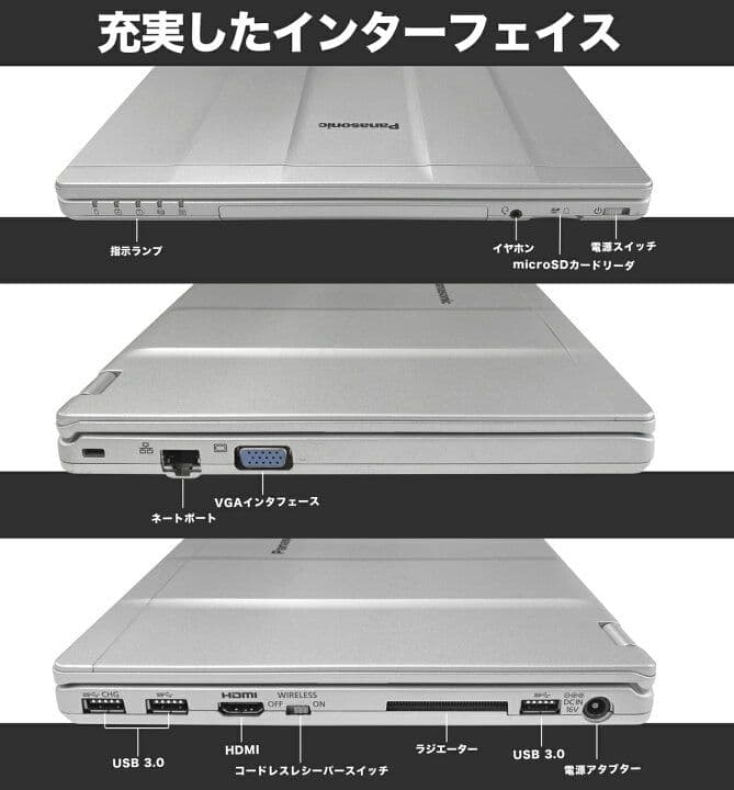 【中古】パソコン Panasonic CF-SZ6シリーズ Windows11
