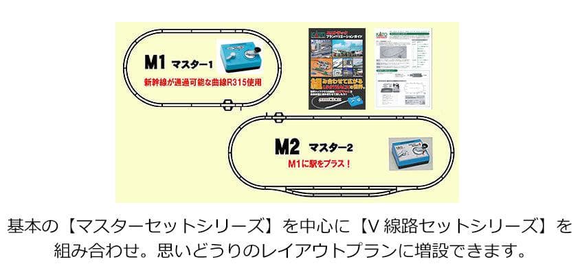 KATO 20-853 M2 待避線付エンドレス基本セット
