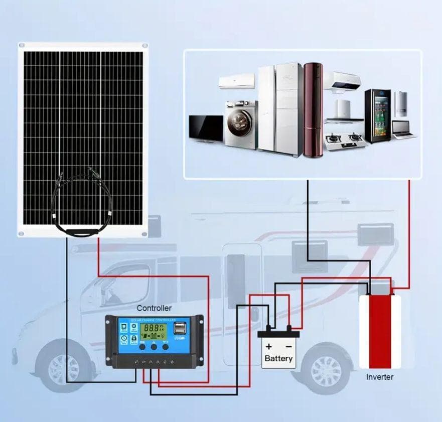 1103 曲がる! 100W2枚で200W ソーラーパネルキット コントローラー