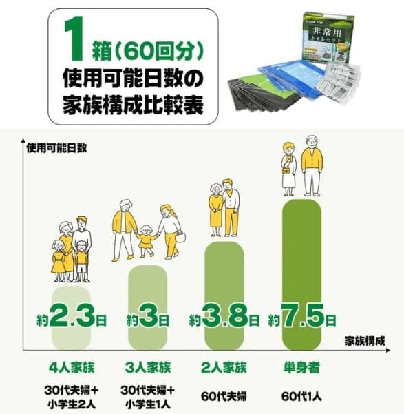 非常用トイレ3セット 180回分