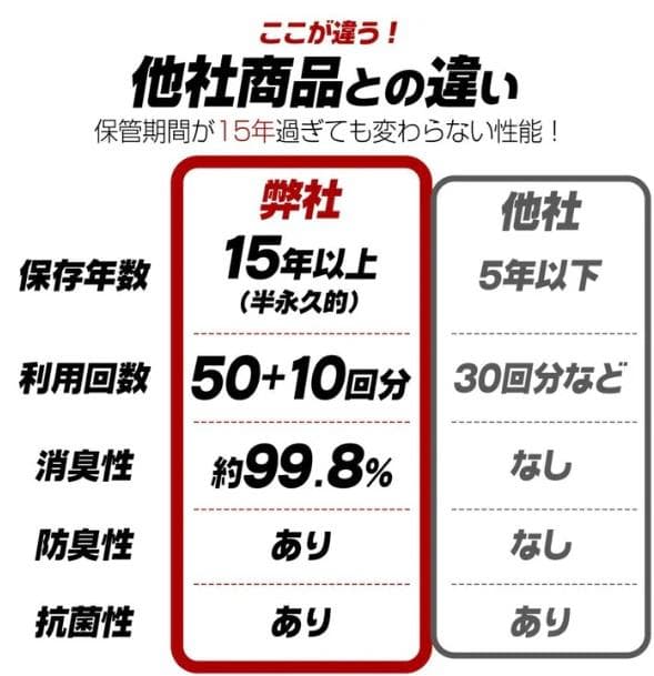 非常用トイレ3セット 180回分