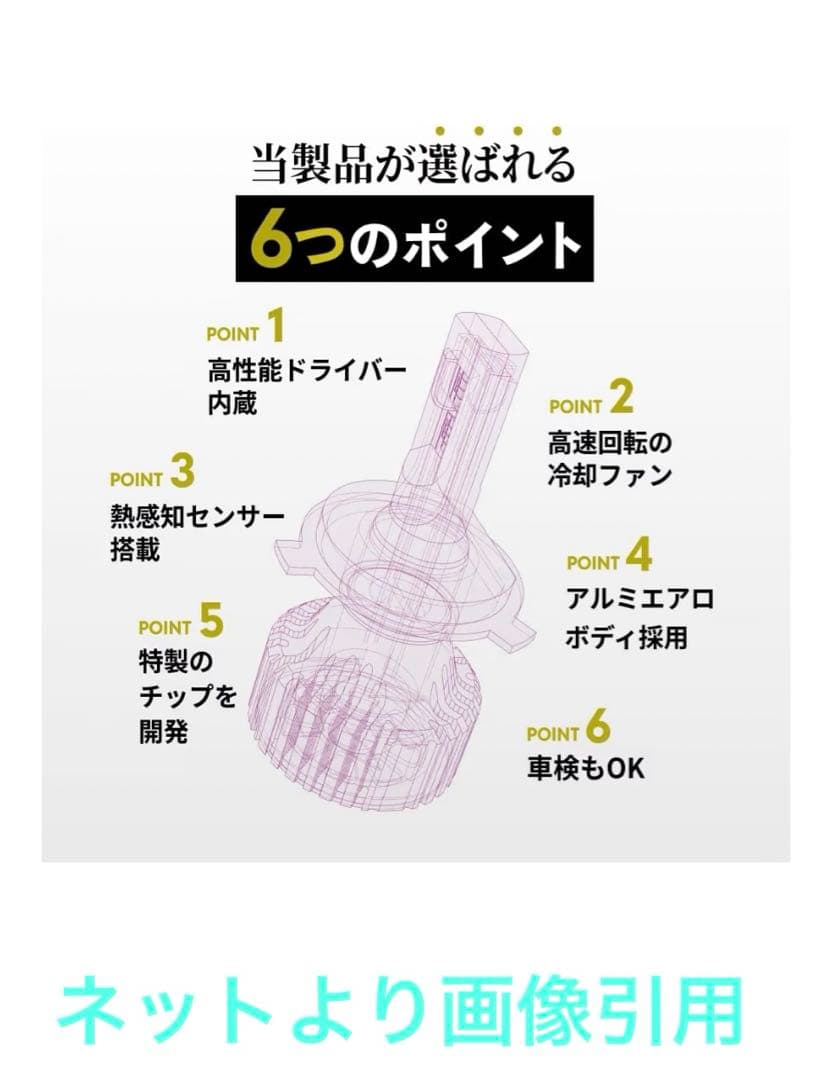 HID屋 H4 LED ヘッドライト12V iシリーズ α(アルファ)根岸