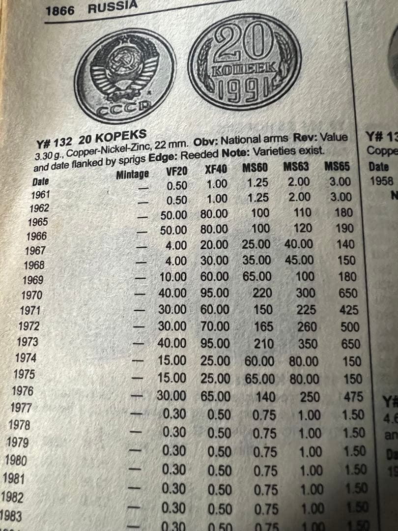 外国硬貨　ソ連　1976年　9種揃い