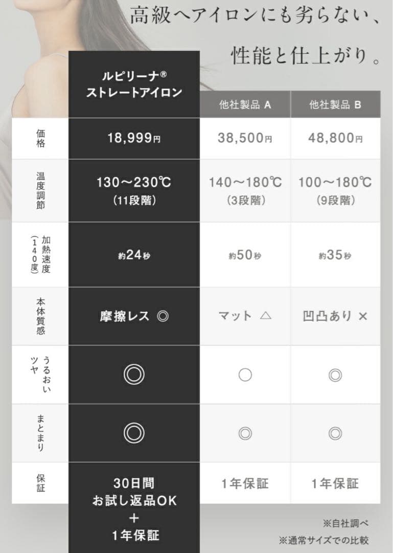 ルピリーナ　ストレートヘアアイロン ブラック