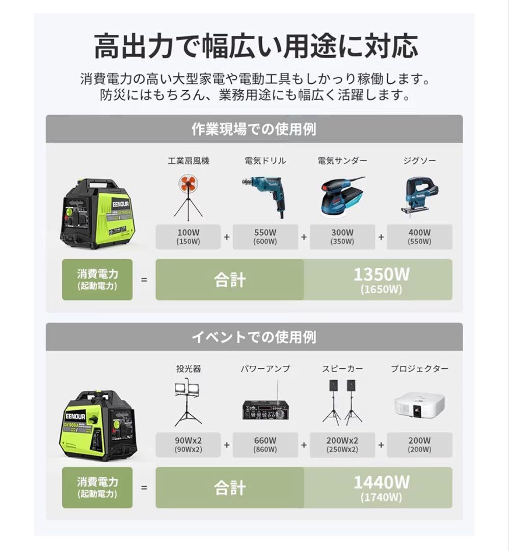 EENOUR DK1800iA デジタルインバータ発電機