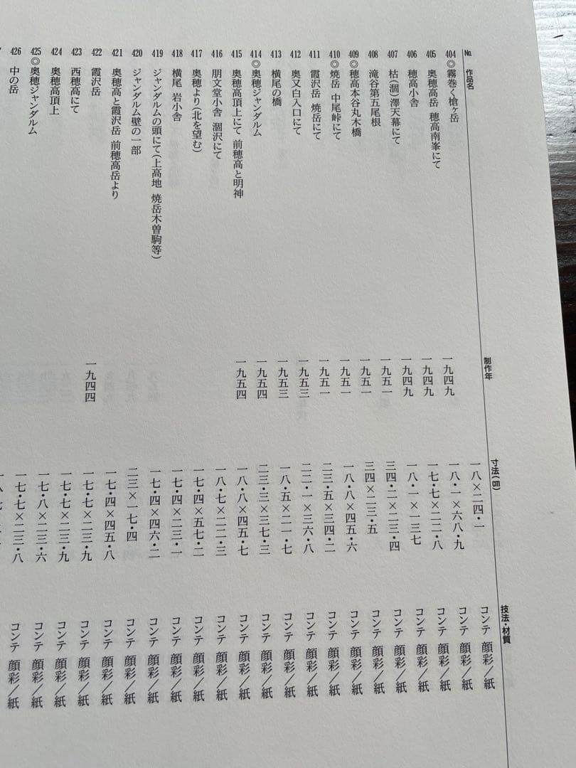 足立源一郎　水彩画