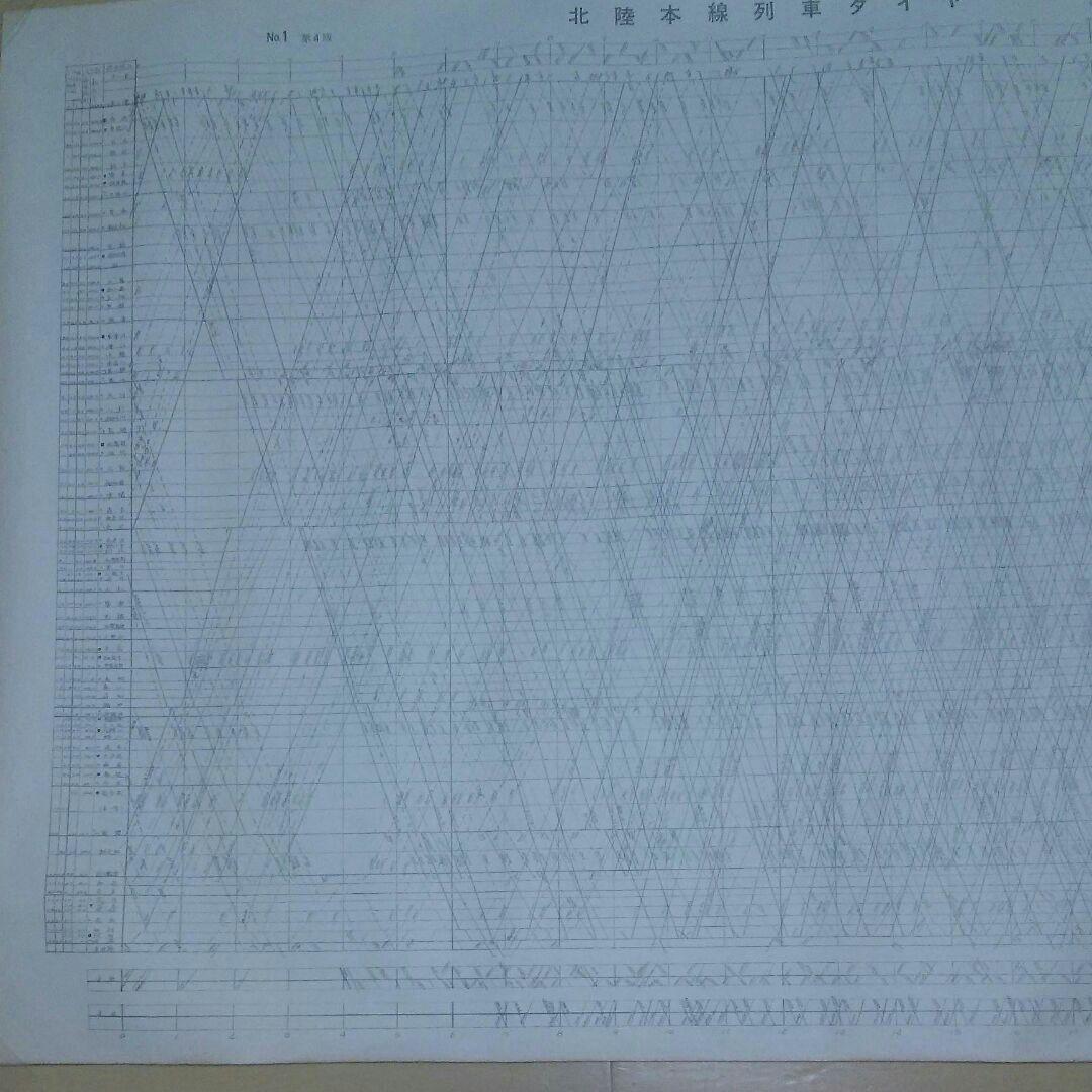 業務用 ダイヤグラム 昭和51年10月 国鉄 北陸本線 金沢鉄道管理局