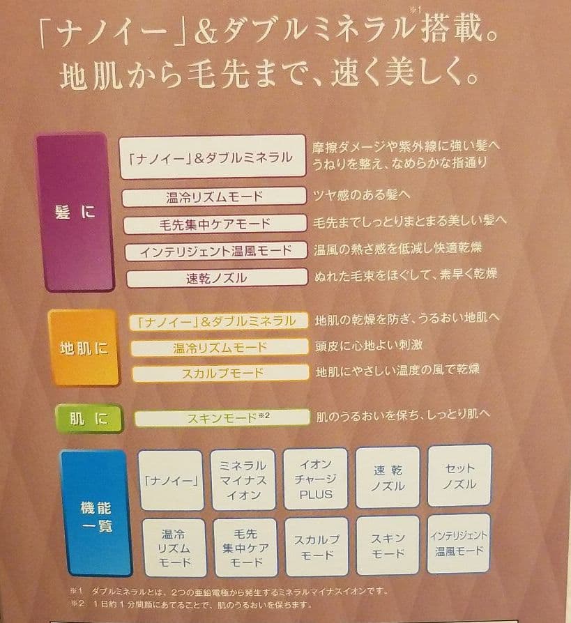 【sale‼️送料無料❗新品】Panasonic ナノケア ドライヤー