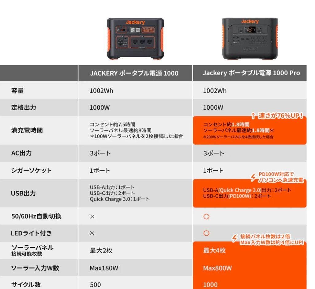 Jackery ポータブル電源 PRO 1002Wh JE-1000B