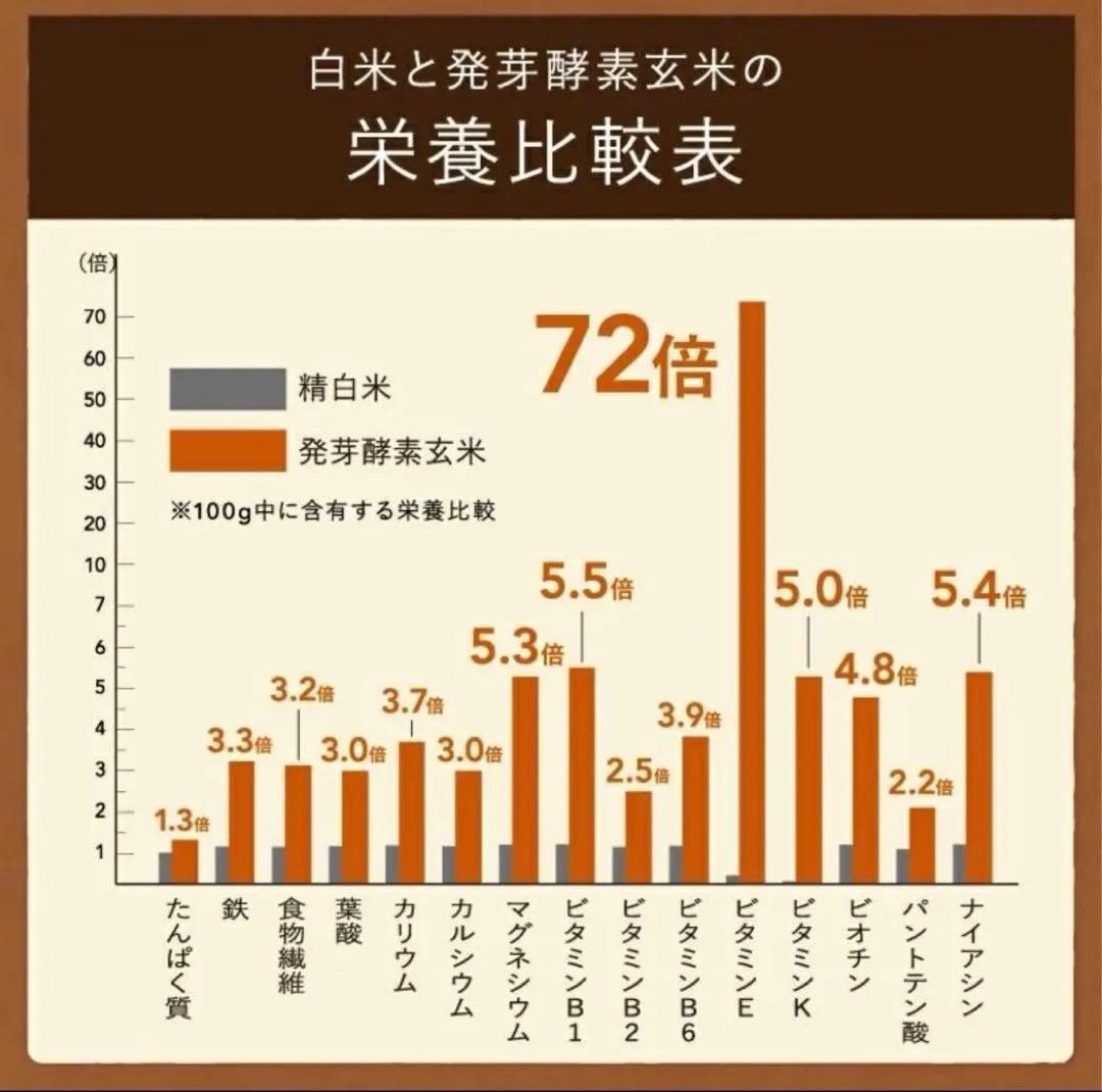 【新品・未使用】CUCKOO PremiumNew圧力名人SP グレー