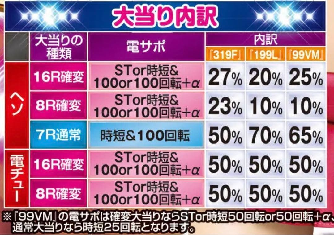 【オートプレイ/超希少品】CRAセクシーフォールセカンドシーズン99VM 甘デジ