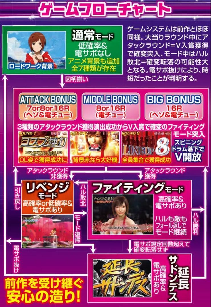 【オートプレイ/超希少品】CRAセクシーフォールセカンドシーズン99VM 甘デジ