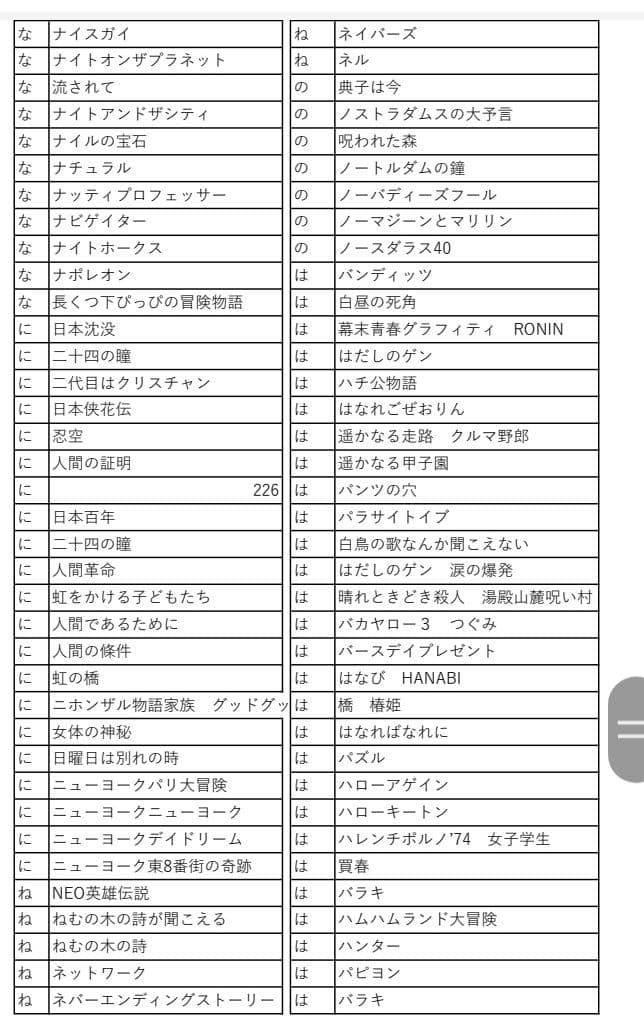 映画チラシ　商品リスト　さ～ひ　2022.4.23