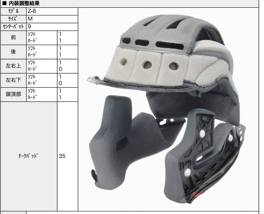 SHOEI Z-8 PROLOGUE フルフェイス　中古　おまけシールド付き