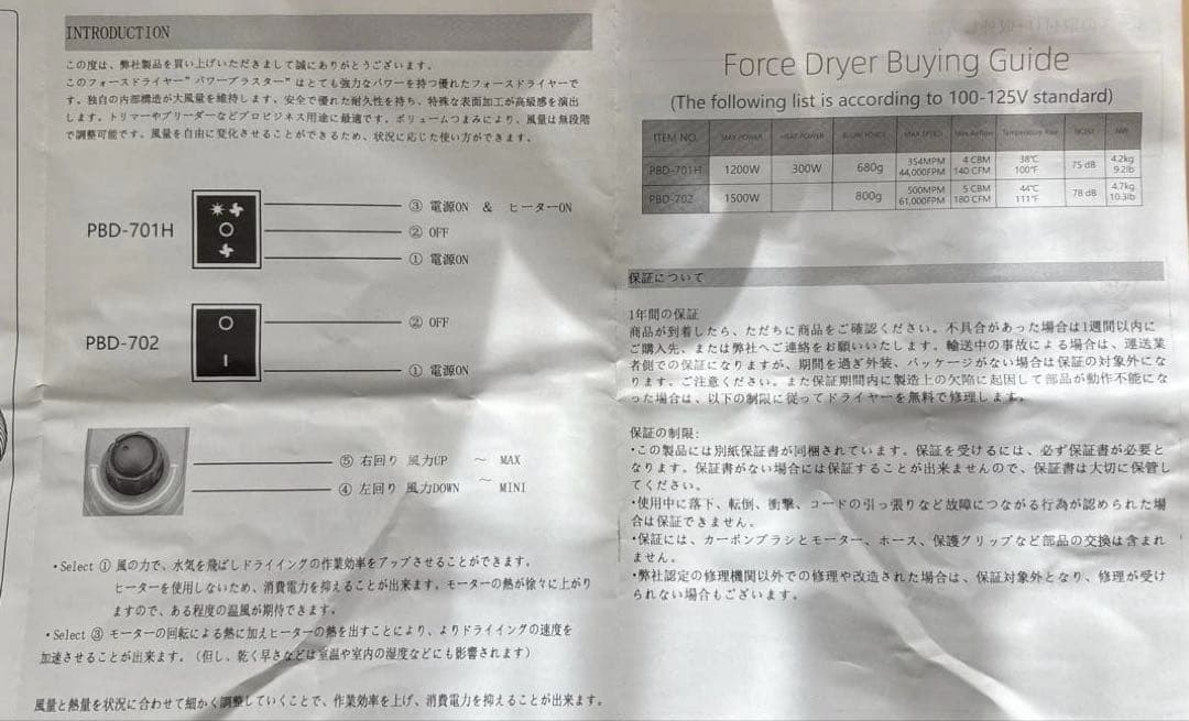 Shernbao ペット用グルーミングヘアードライヤーPBD-701H