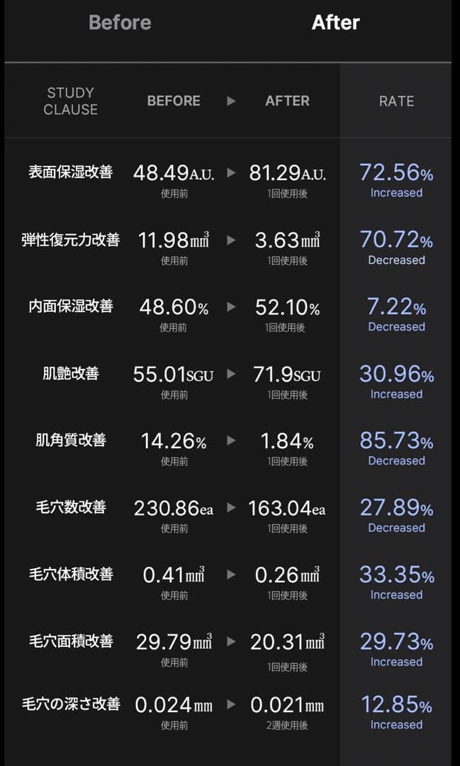 美品/本体のみ/メディキューブ AGE-Rブースタープロミニ