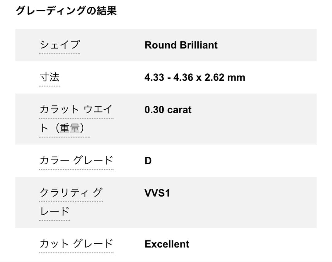 【ほぼ新品】NIWAKA 花雪　0.3カラット