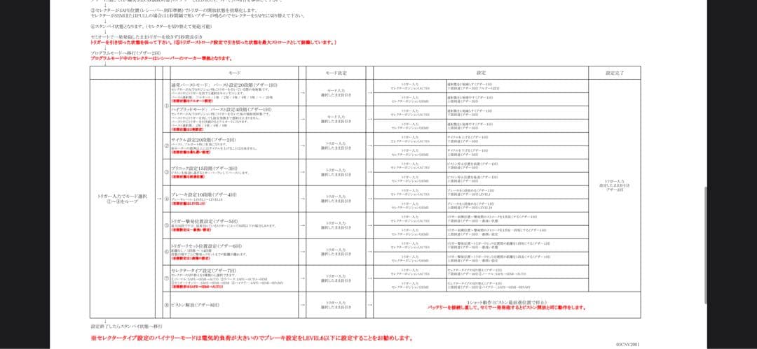 専用)東京マルイ 次世代電動ガン M4(NOVESKE N4カスタム