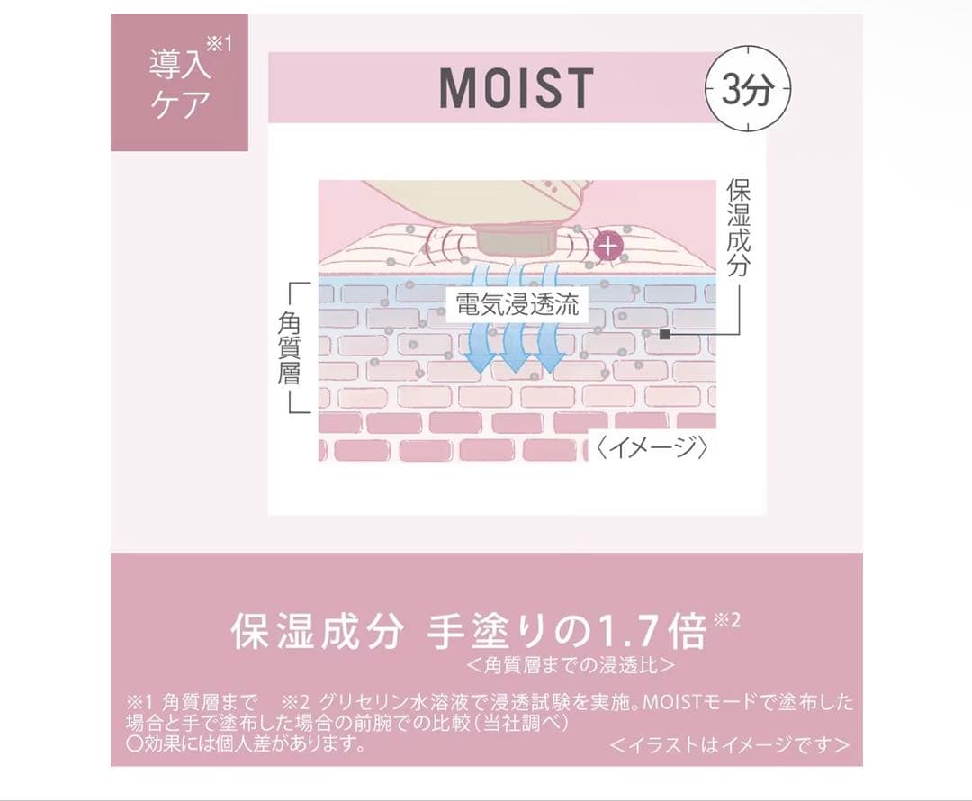 パナソニック EH-ST0A-N イオン美顔器