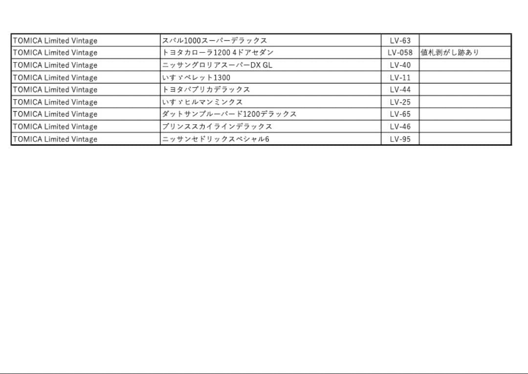 トミカ Limited Vintage 昭和のセダン(2)
