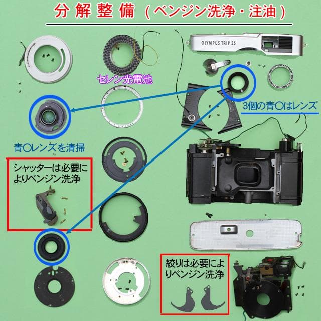 519　OLYMPUS TRIP35 整備済み　実写テスト済　完動美品
