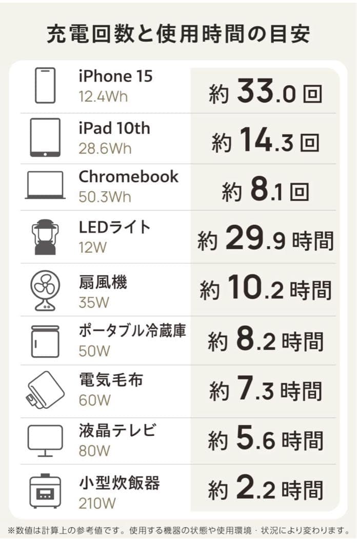 専用【新品未開封】ELECOM ポータブル電源 500P DE-PS500PBK