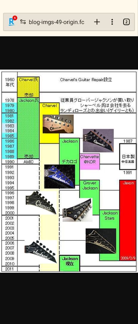 激レア　90年Charvette by CGARVELロゴ　USA製ジャンク！