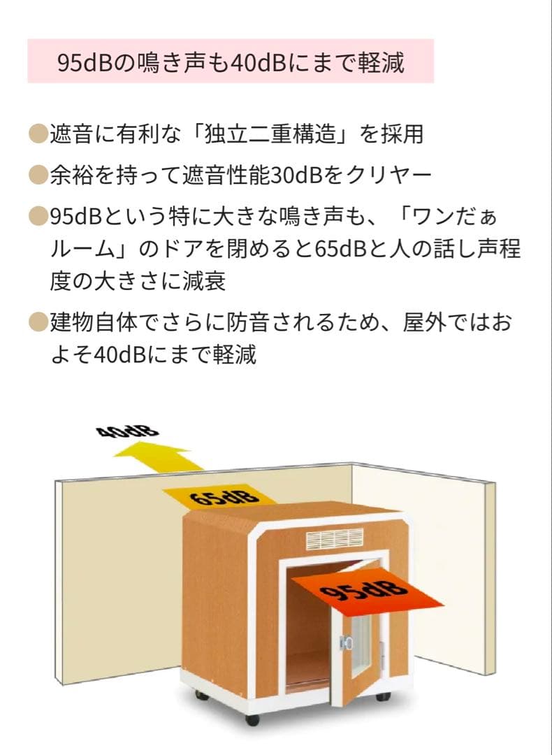 【中古美品】ワンだぁルーム ペット用防音室 防音ゲージ カワイ　PVU-030F