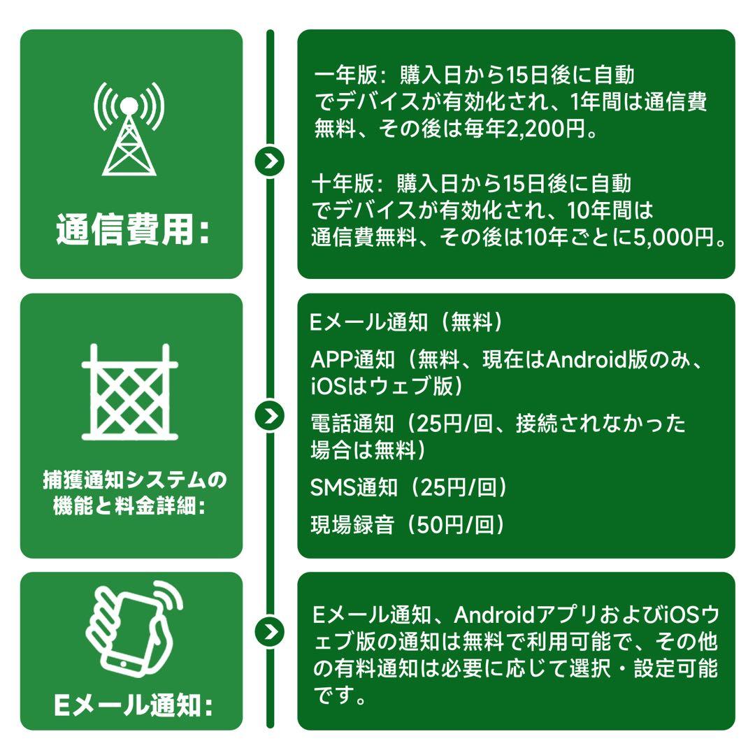 新型獣捕獲通知装置 4G版 無限距離罠用発信機