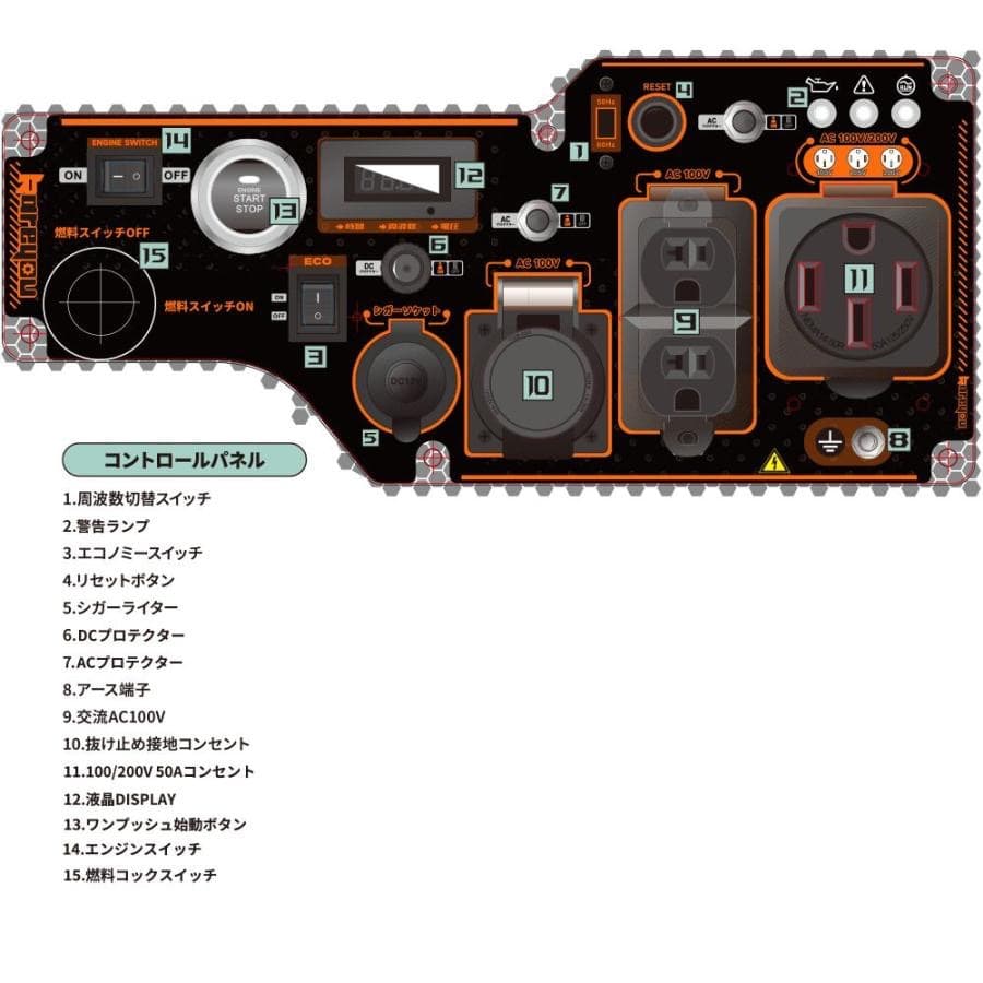 発電機 ガソリン 7.8kVA 最大8.3kVA 正弦波 セル式 20L燃料タン
